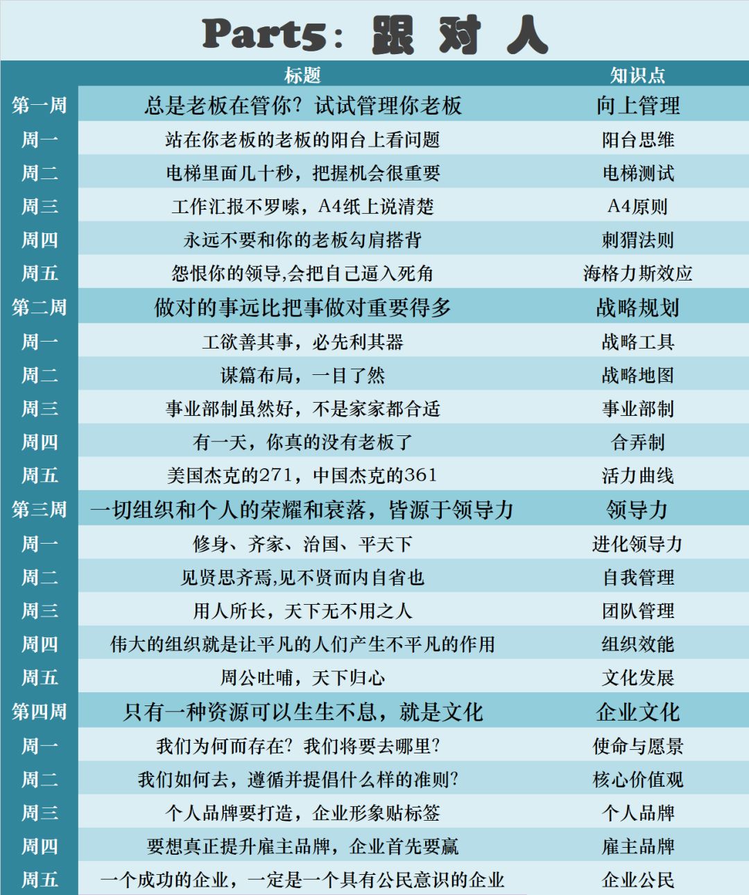 disc职业性格测试40题在线测试,disc性格测试一共多少题