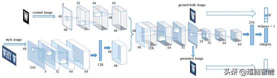 归零划重点阿里达摩院ai算法,阿里达摩院工业视觉ai赋能中心