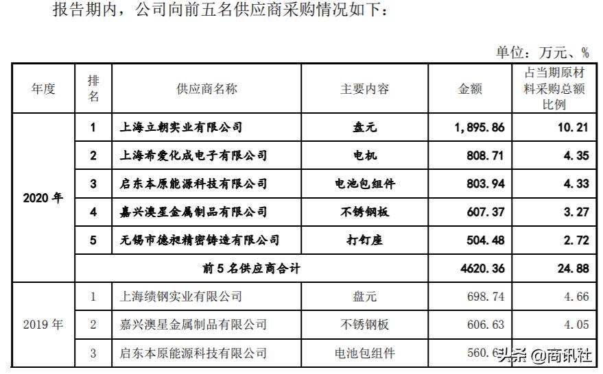 腾亚精工集团,腾亚精工怎么样