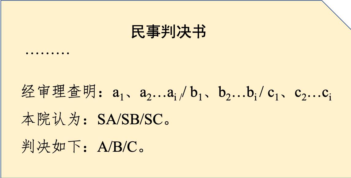 法官裁判思维训练方法,法官的思维方式和裁判方法