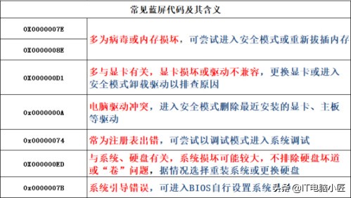 电脑常见问题及解决问题,电脑常见问题和处理
