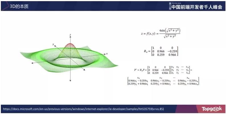 从踩坑到填坑|淘宝Web3D应用与游戏开发实战