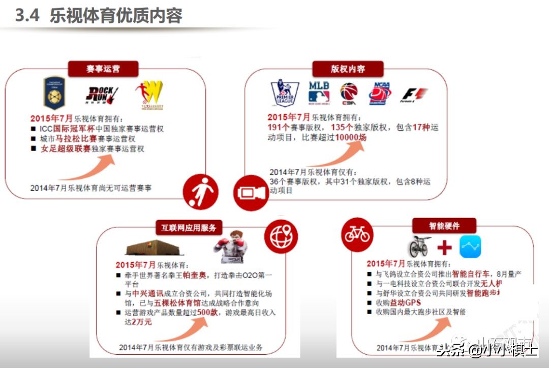 贾跃亭宣布公司启动2020年ipo规划,乐视贾跃亭关于融资说过的话