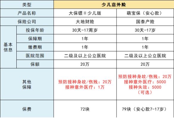 告诉你,孩子的疫苗到底怎么打?建议收藏