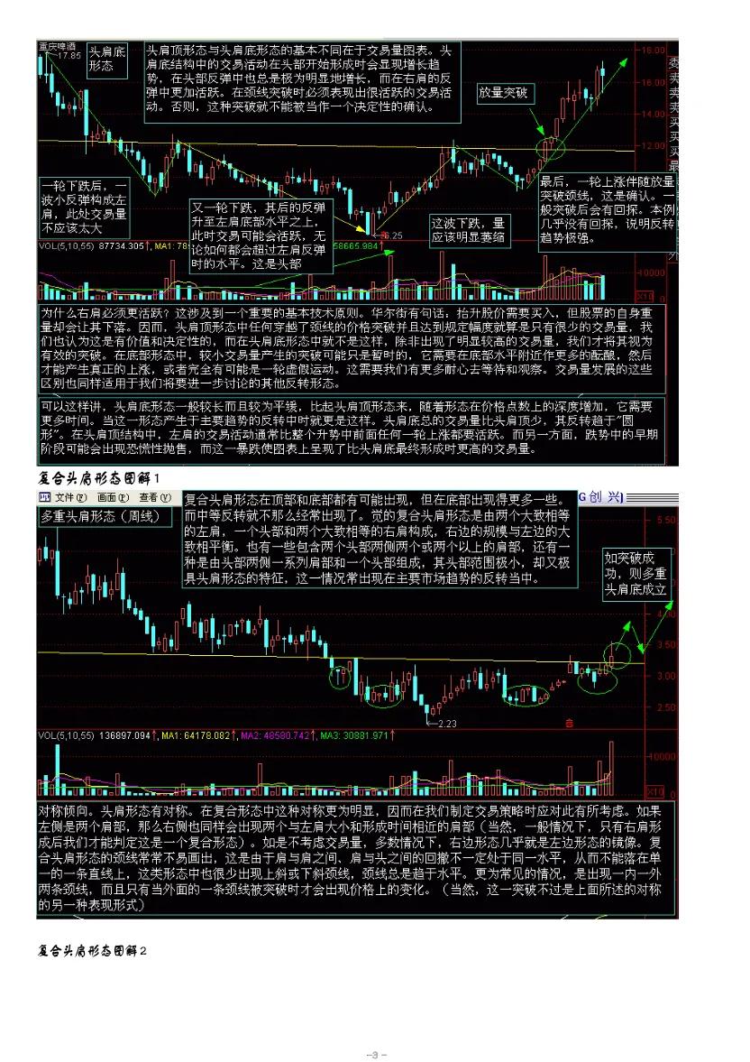 股市趋势技术分析赚钱吗,股市趋势技术分析读后感