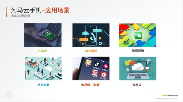 云手机群控服务（河马·云手机）