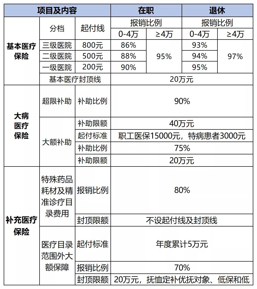 青岛市医保报销政策,青岛市医保报销新政策