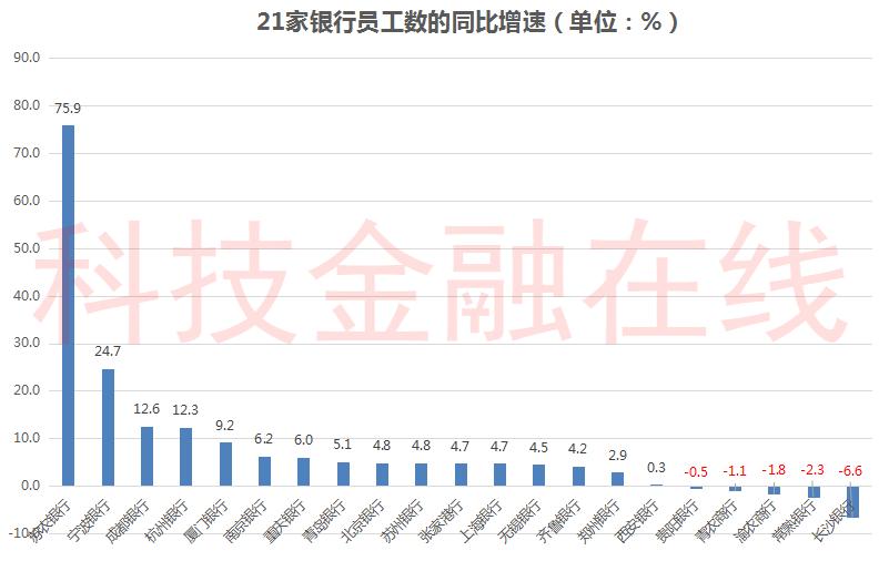 各大银行薪资待遇排名,2023银行员工薪酬排名