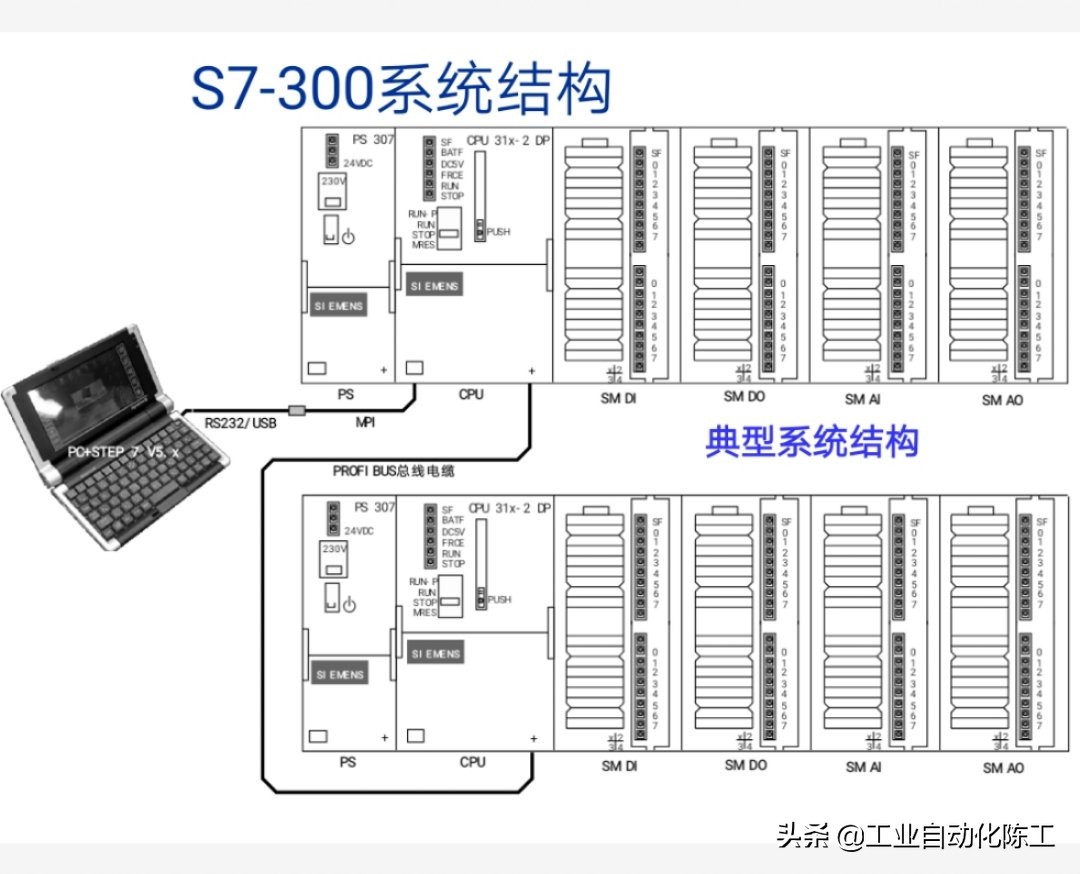 plc的cpu出错怎么解决,plccpu板故障如何修复