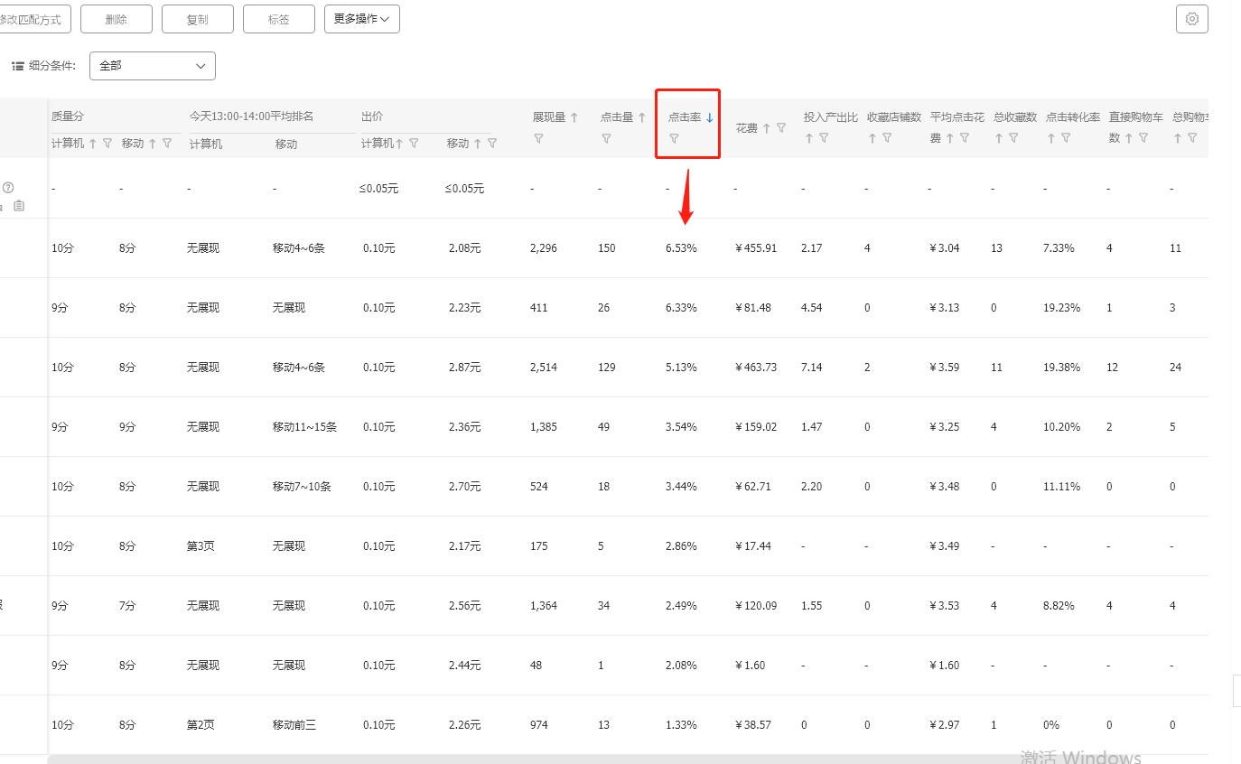 直通车高出价提高点击率吗,直通车智能创意能提高点击率吗
