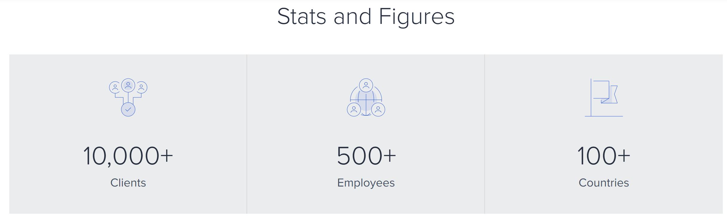 盘点十大国际自由职业者平台（一）当之无愧的王者Toptal