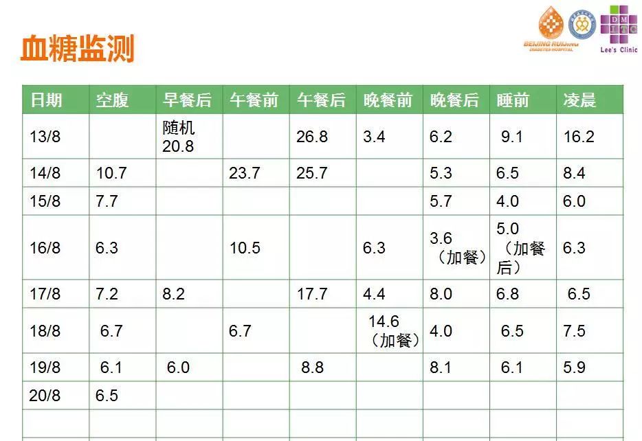 糖尿病酮症的急救及护理,2型糖尿病的住院治疗方案