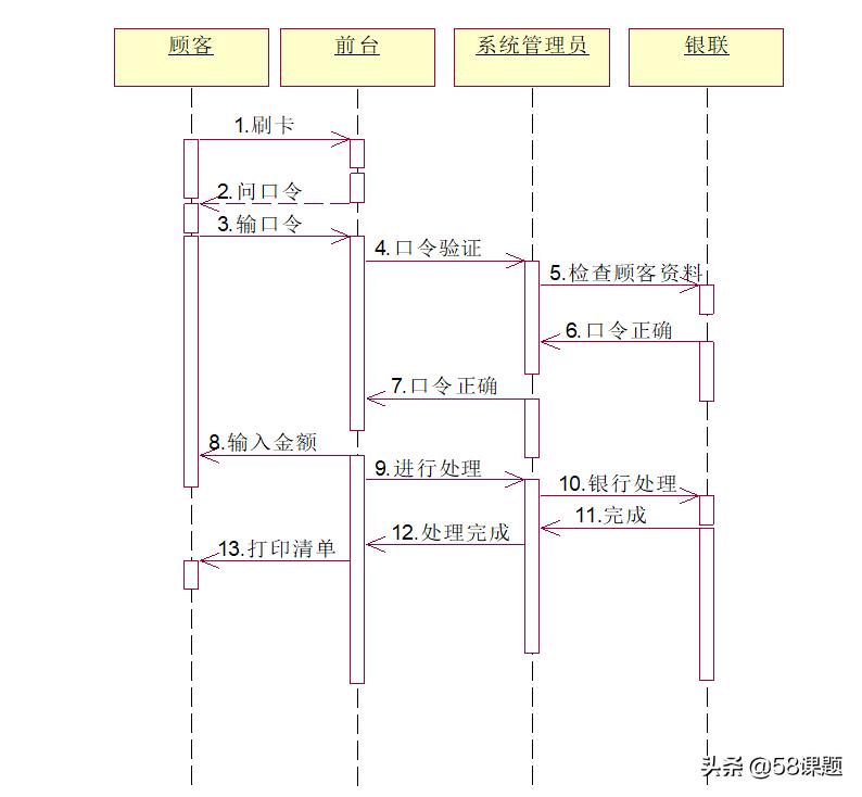 本科学习酒店管理,酒店管理专业毕业设计的开题报告