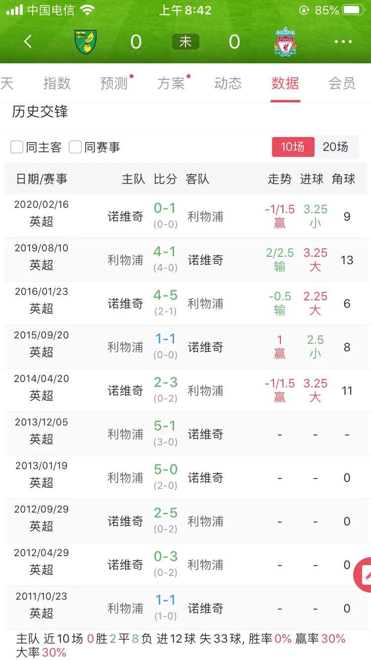 英超利物浦胜诺维奇,新赛季英超曼联对阵利物浦谁赢了