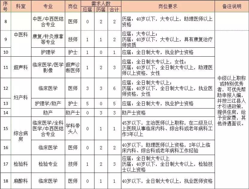 眉山市妇幼保健院待遇,柳州妇幼保健院工资多少