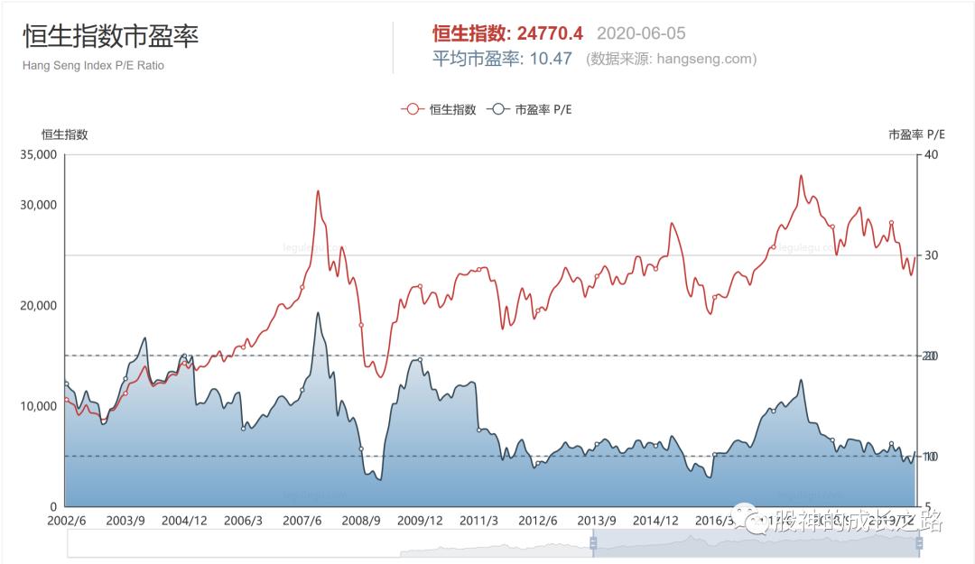 港股怎么报价买入的,港股最佳价格