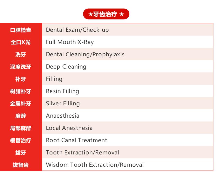 国外看牙常用词大全|只会一个Toothache可不行