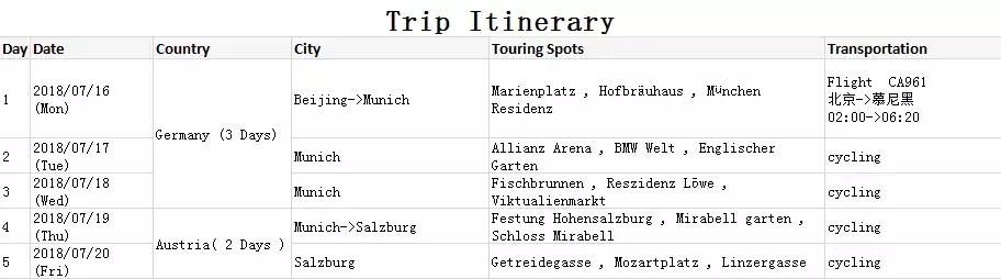自由职业申根签怎么申请,自由职业申根签申请条件