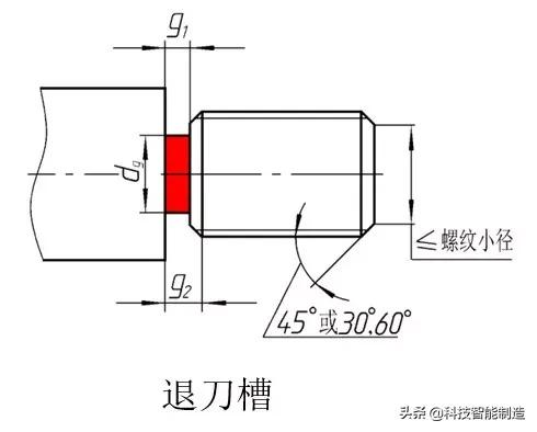 初学者如何学好机械制图基础,基础机械制图入门零基础