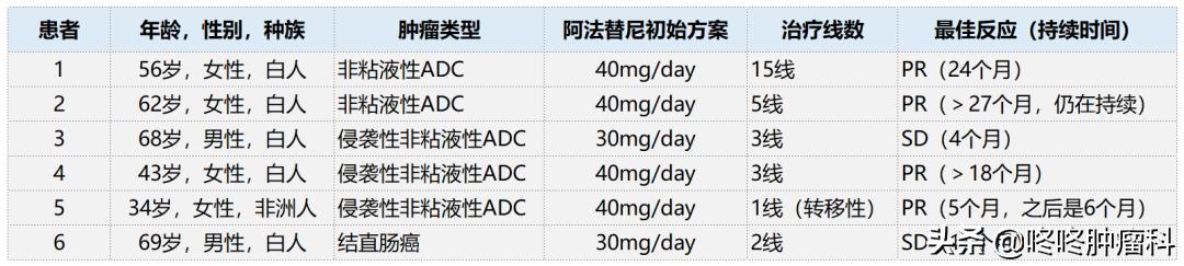 治癌症的靶向药有副作用吗,抗癌靶向药肺癌