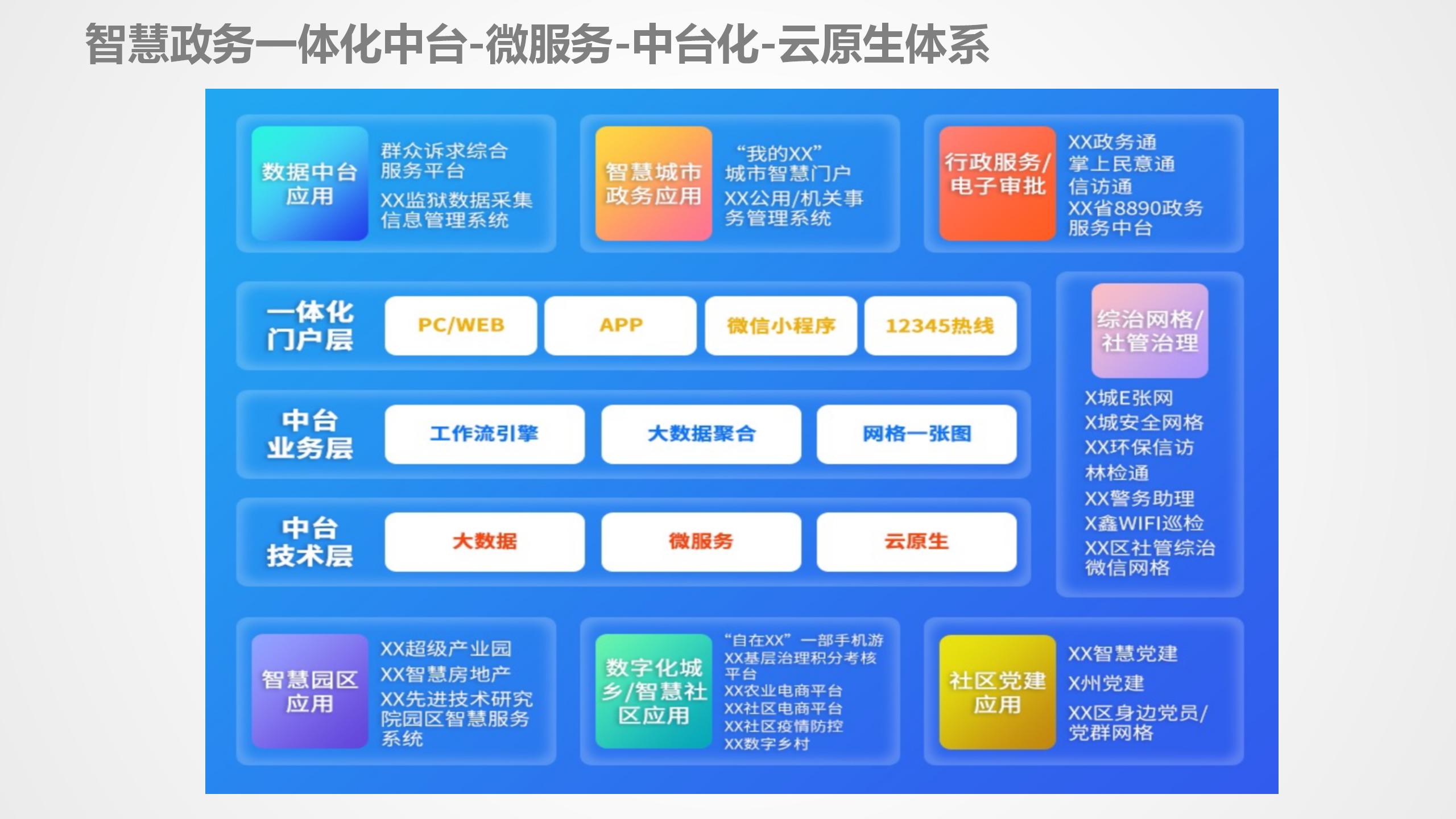 数据中台运营课程,数据中台运营培训
