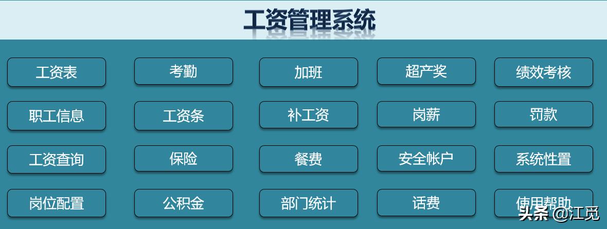 工资计算公式excel表,工资台账excel技巧