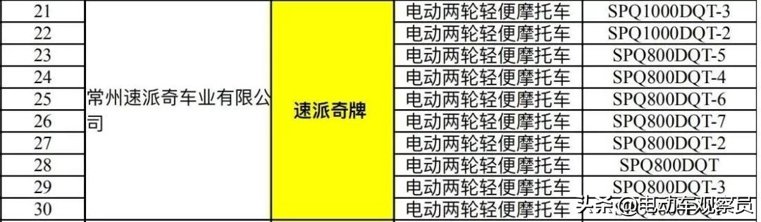 速派奇电动车一二三挡,速派奇一级电摩