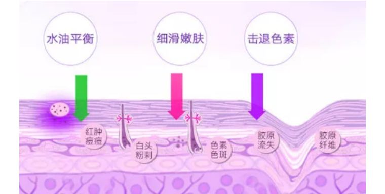 男星护肤代言这么多，难道他们真的比女生还精致？