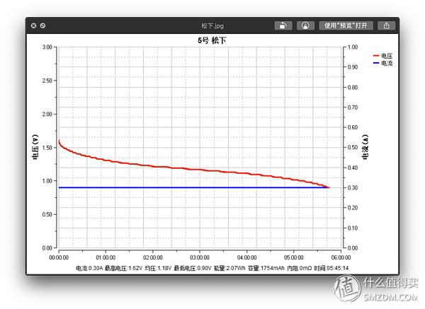 买了半辈子电池,才发现这样买得值:市售5号电池大横评
