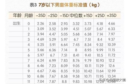 7个月宝宝育儿指导方案,7个月宝宝育儿视频