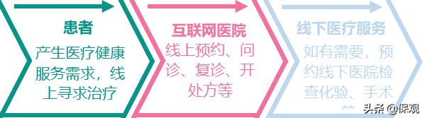 平安保险互联网医院,平安互联网医院靠谱吗