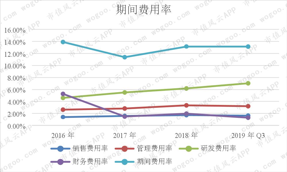 龙腾光电季度业绩,龙腾光电上涨