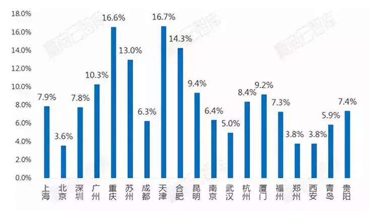zara和hm石家庄打折,zara和hm的好日子