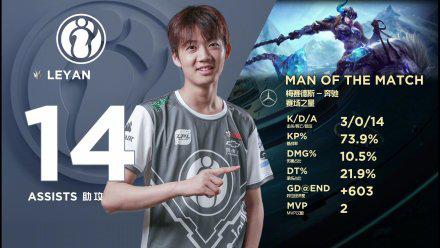 IG战队“野心勃勃”，S9寻求连冠，还去比心APP上找青训新人