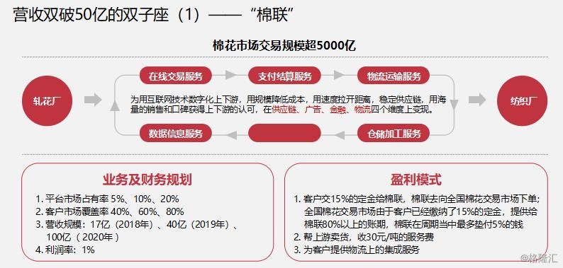 慧聪集团股票趋势分析,慧聪集团互联网