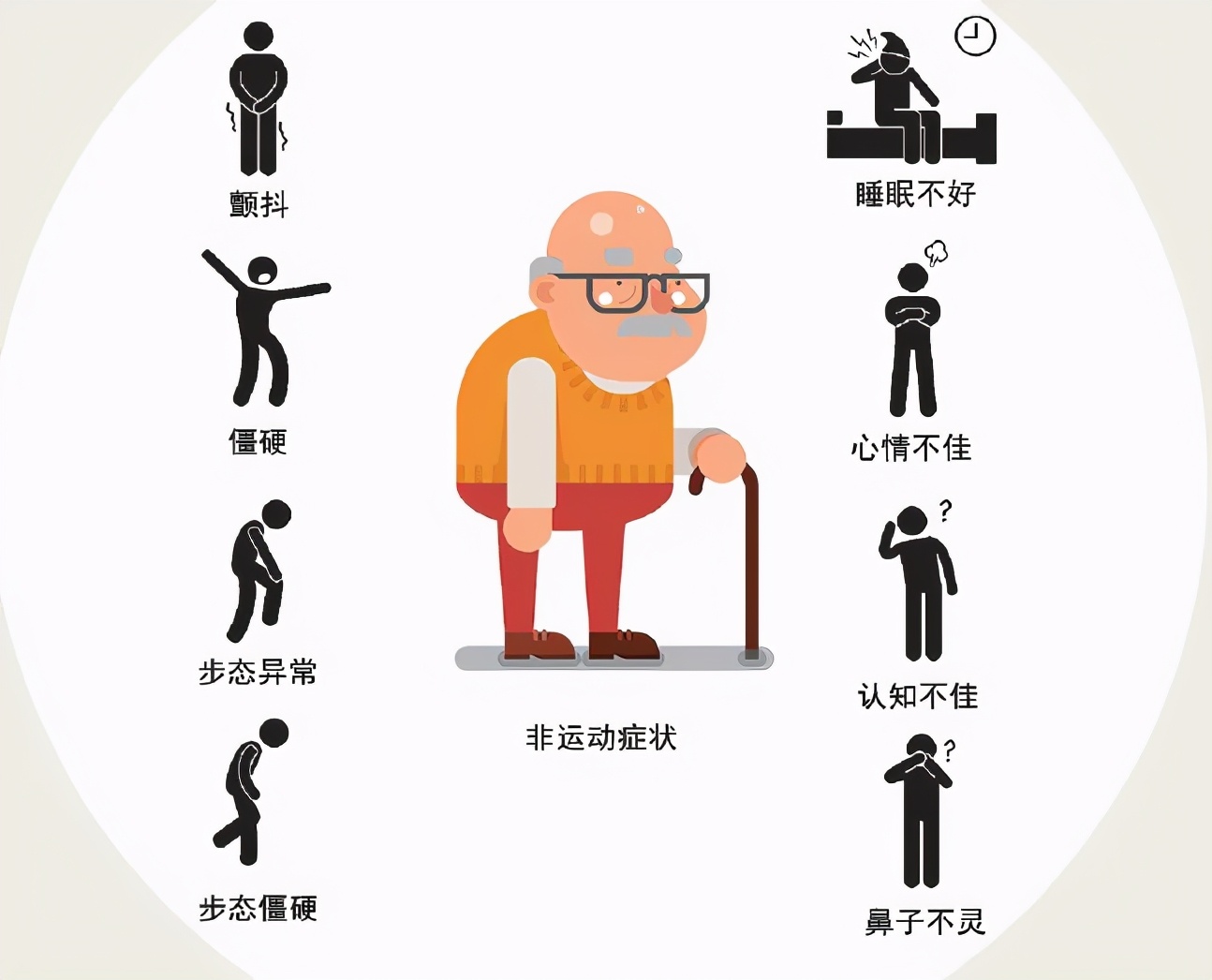 老年人手抖都是帕金森引起的吗,年轻人手抖记忆力差是不是帕金森