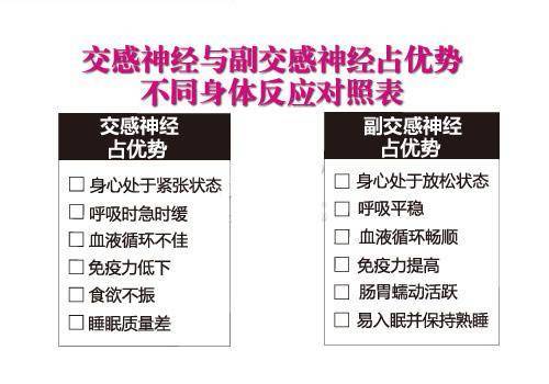 便秘难治，溃疡出血，植物神经紊乱有多麻烦？医生教你四招保健康