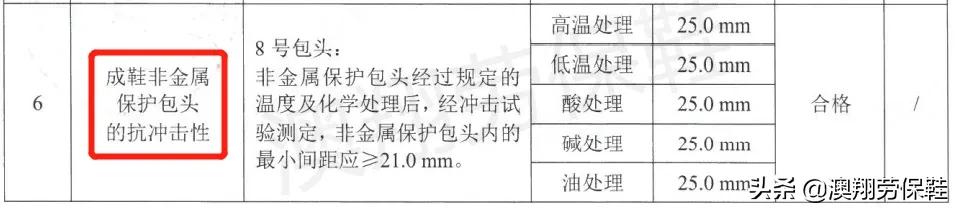 防砸防刺劳保鞋怎么样,防砸防刺劳保鞋作用
