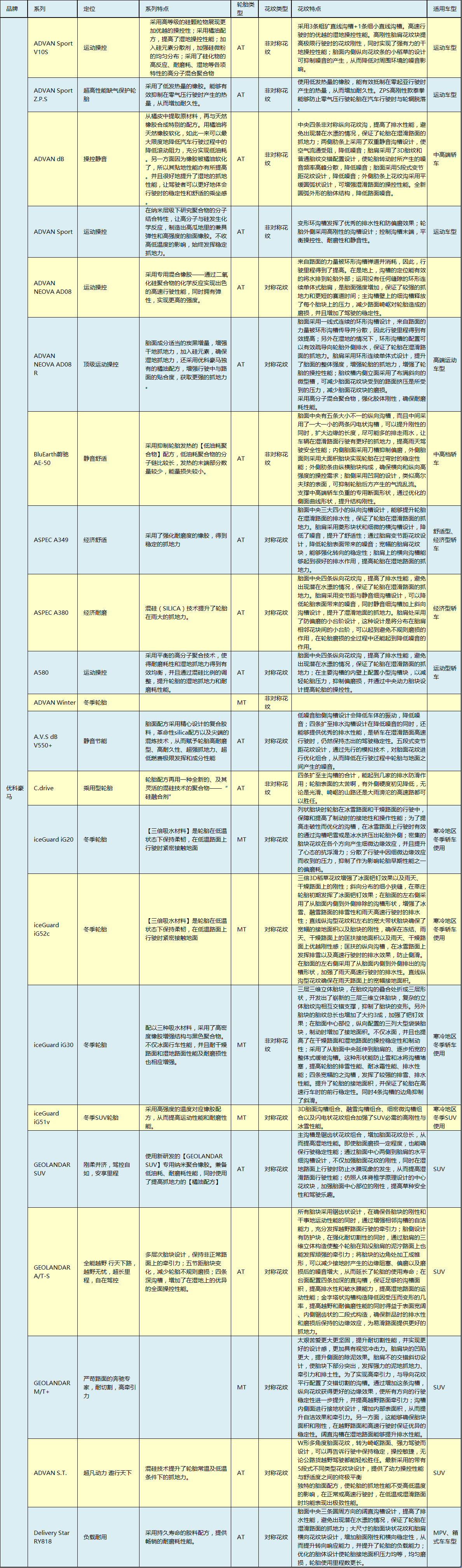 公认最好的十款轮胎,公认最好的五款轮胎