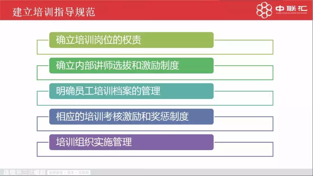 连锁店如何扩张,连锁店快速复制方法