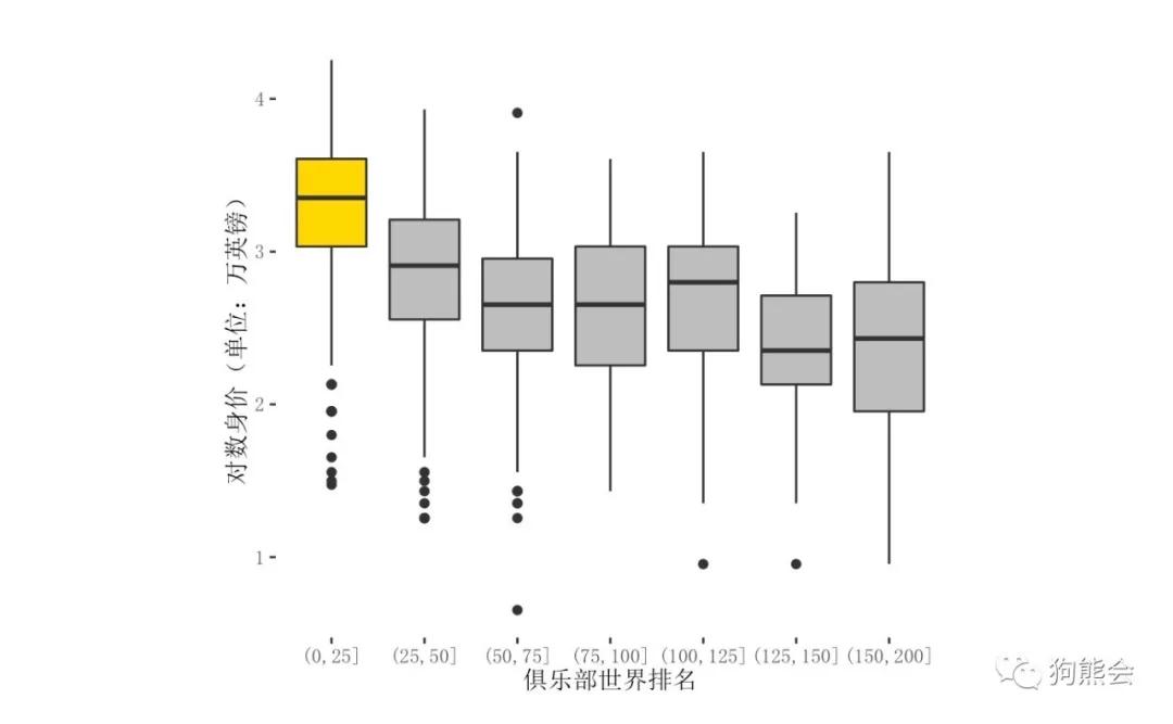 最新发布的足球运动员身价,身价最高的足球运动员最新数据