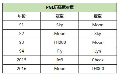 ESL、PGL、WEG...那些逝去的War3赛事你最怀念哪个？