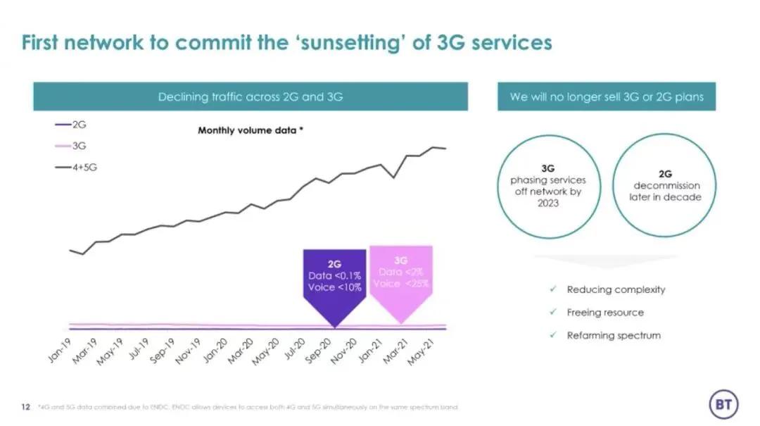 2ggsm,2ggsm出现的时间
