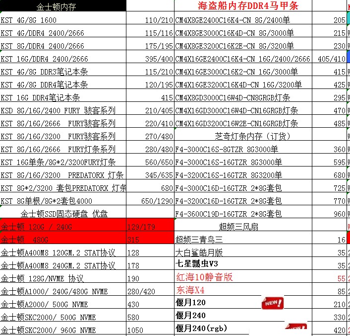 组装电脑配置清单价格表,2020年电脑主机配件价格
