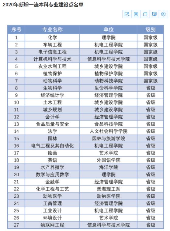 根植燕赵百年学府，园艺育种特色专业——河北农业大学