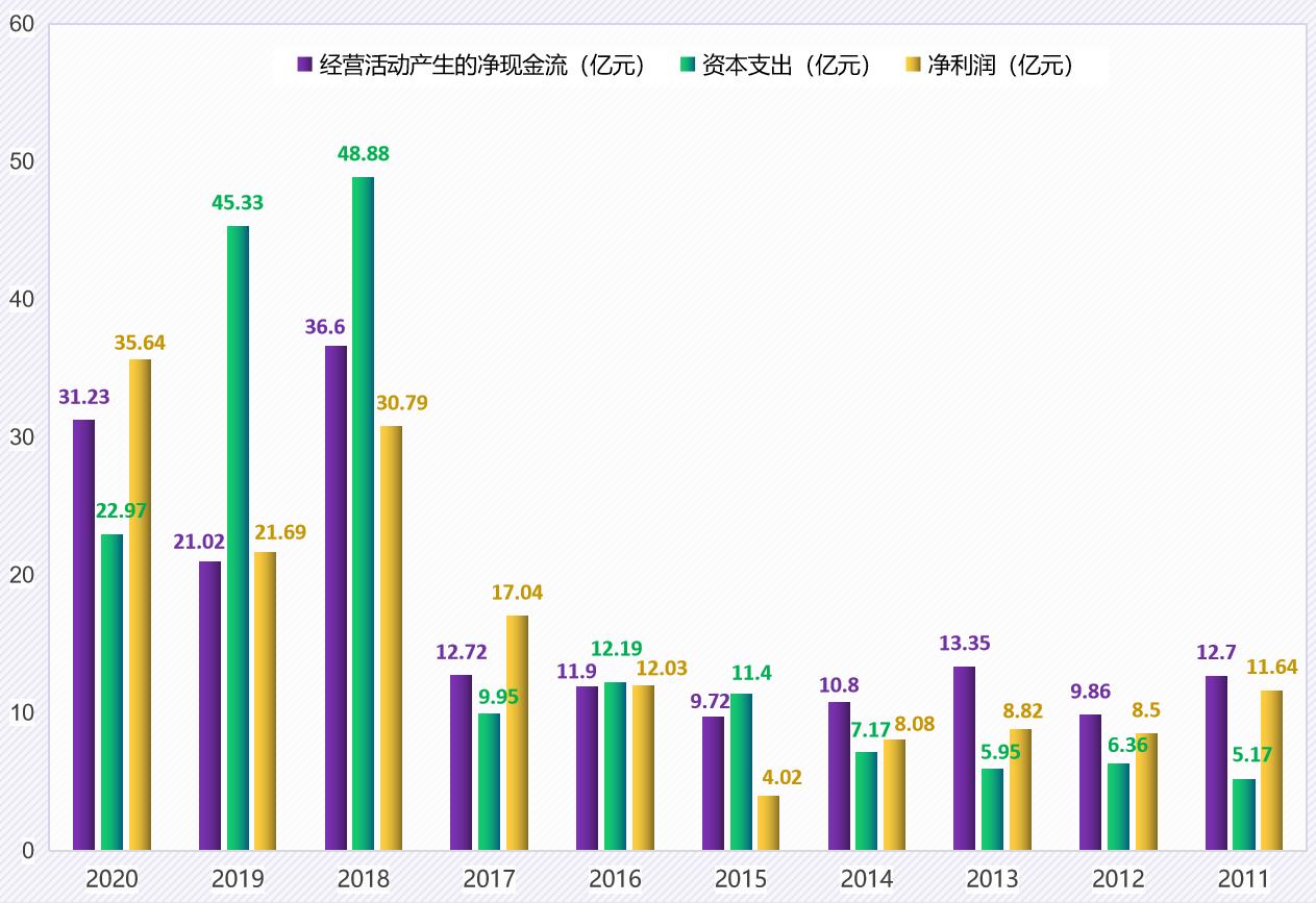 新和成股票今日走势和价格,新和成002001股吧