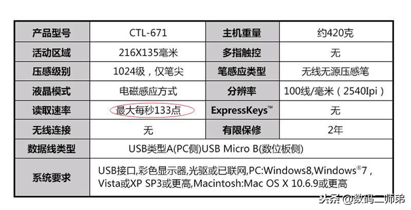 教小白画油画,教小白画素描