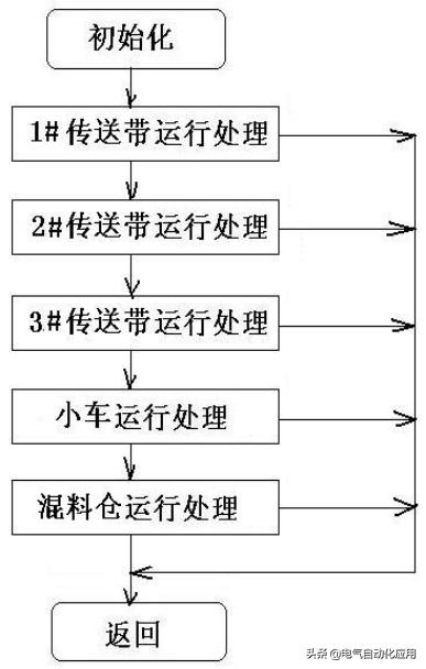 初级维修电工轻松学习电工知识,电工技术教程之维修电工基础知识