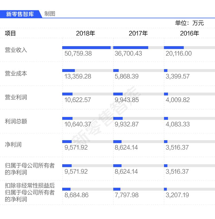张大妈电商导购怎么样,导购张大妈