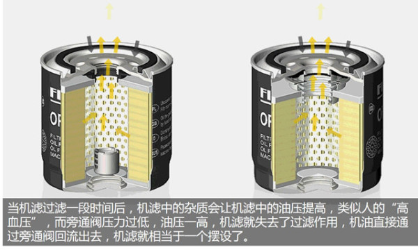 ea888机滤拆解对比,机滤挑选